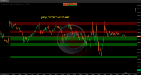 "All Support and Resistance Levels" logo
